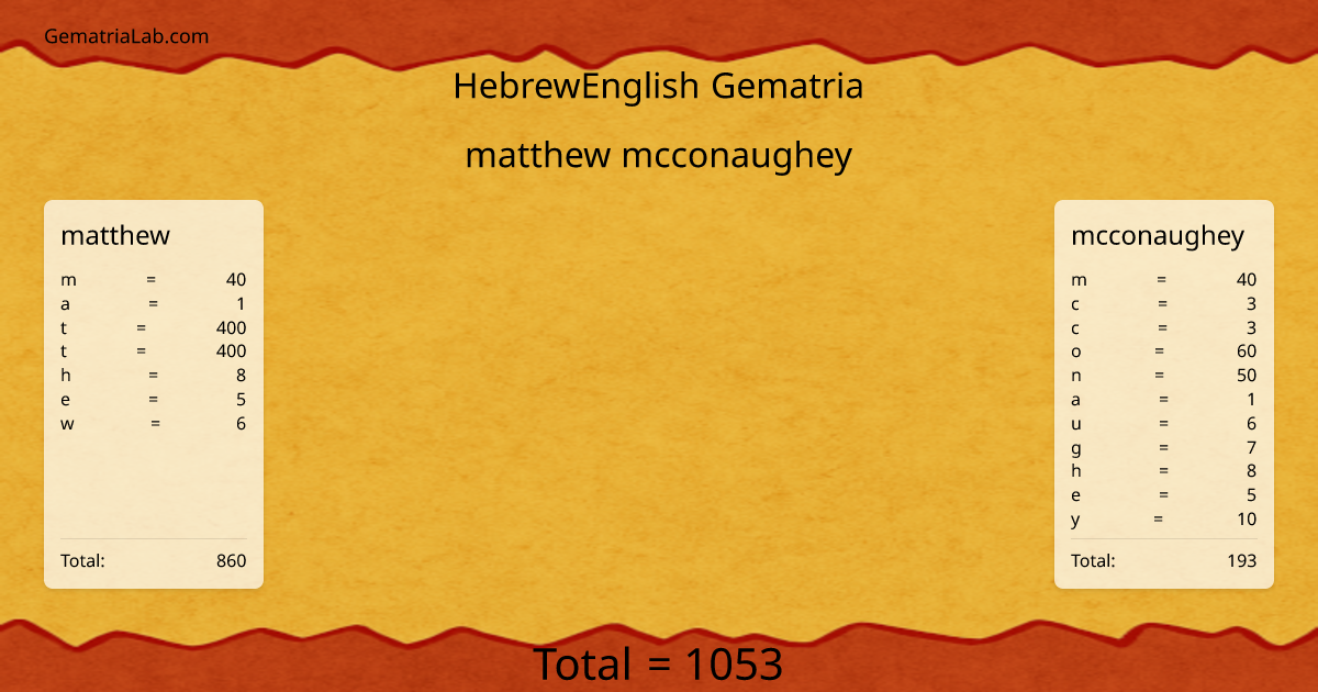 matthew mcconaughey in hebrewEnglish Gematria